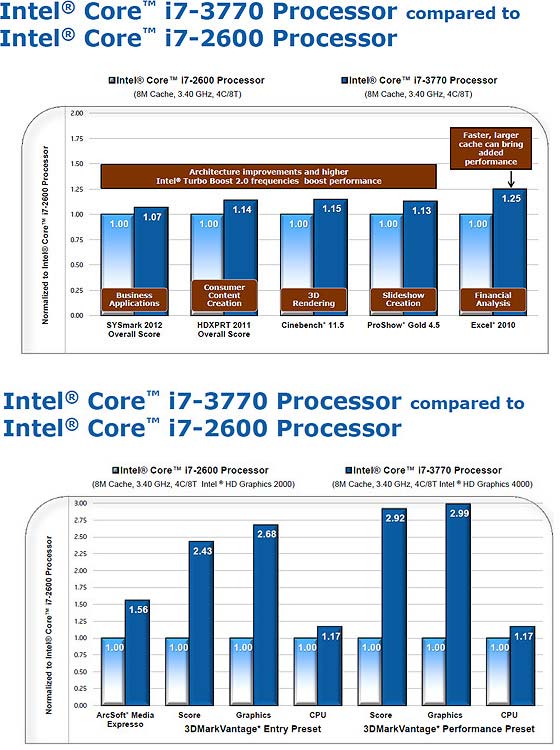 Тест процессора Intel Core i7-3770